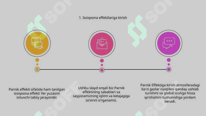 Parnik effekti 3