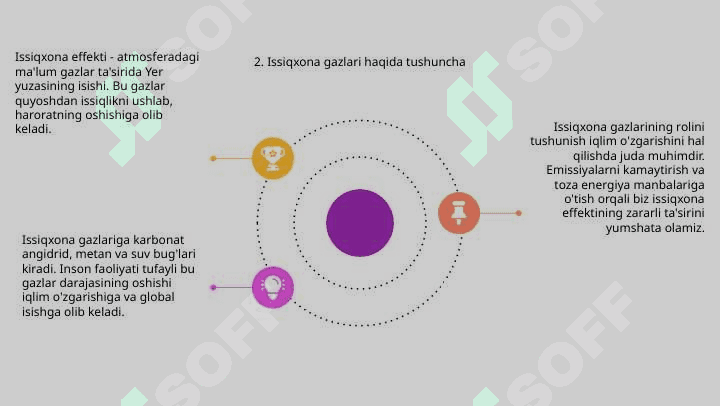 Parnik effekti 4