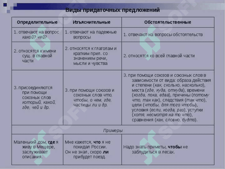 Выражение изъяснительных отношений в простом предложении.СПП, выражающие временные отношения. Чтение – вот лучшее учение. 3