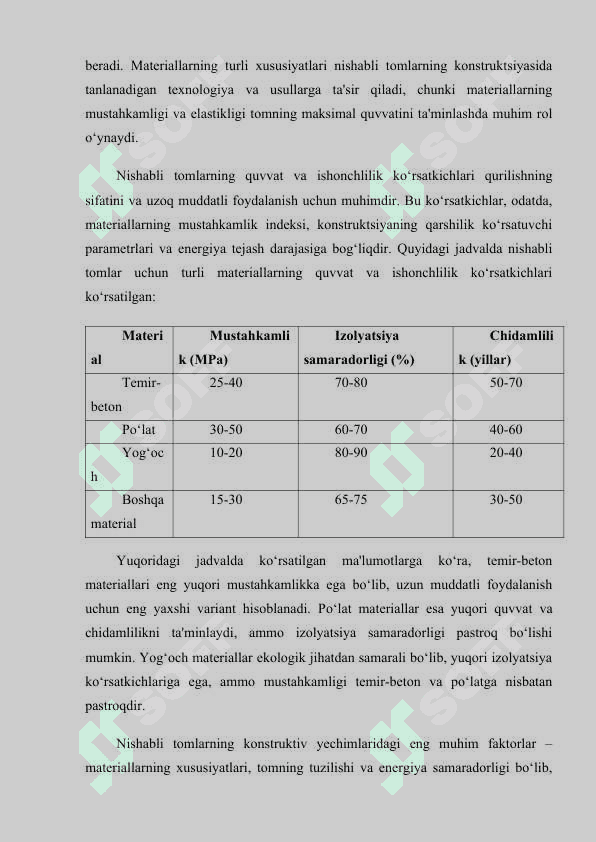 Nishabli tomlar va ularni konstruktsion yechimlar.docx 5