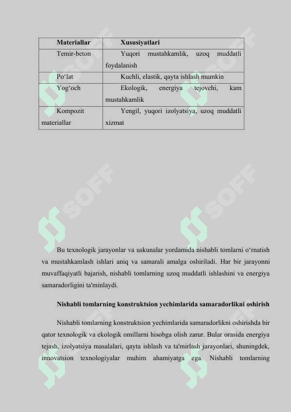 Nishabli tomlar va ularni konstruktsion yechimlar.docx 8