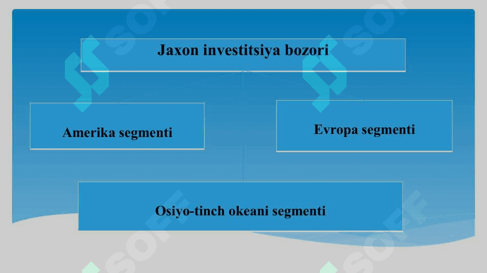 Jahon investitsiya bozorining investitsion resurslari 4