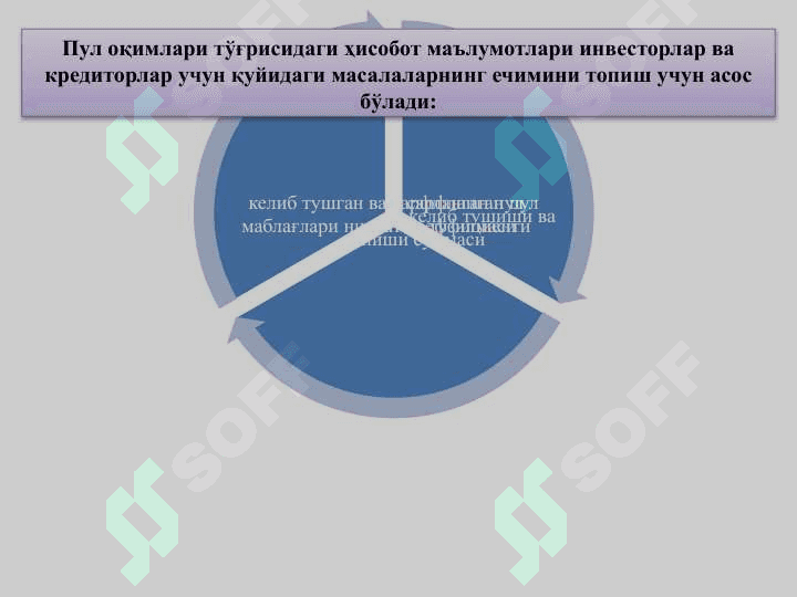 pul oqimlari togrisida 6