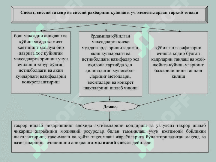 МОЛИЯВИЙ СИЁСАТ 3