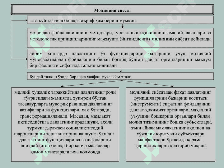 МОЛИЯВИЙ СИЁСАТ 4