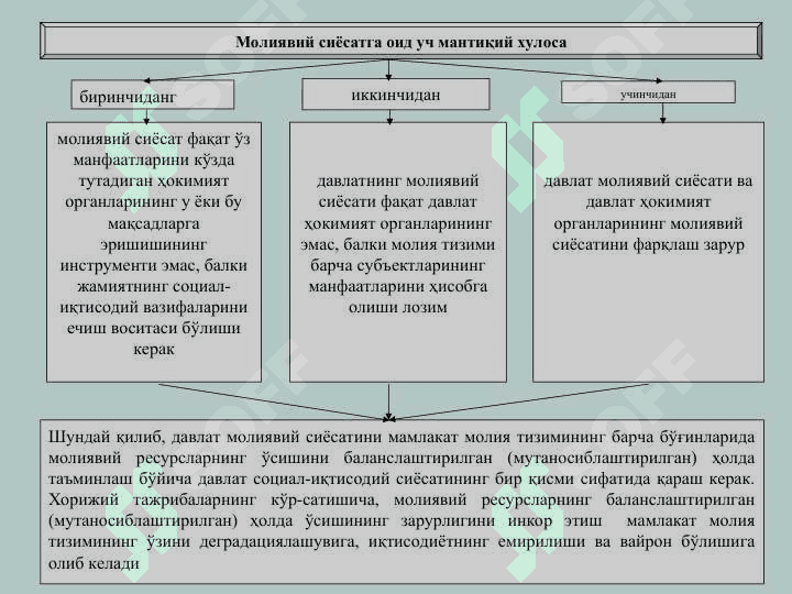 МОЛИЯВИЙ СИЁСАТ 5