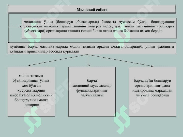 МОЛИЯВИЙ СИЁСАТ 8