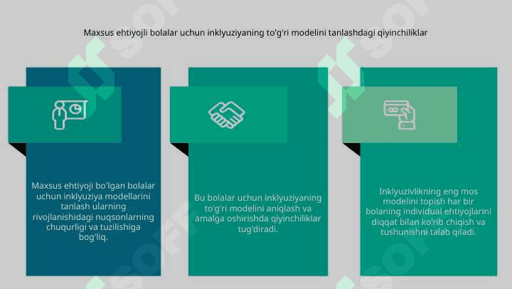 Alohida yordamga muhtoj bolalarda rivojlanishdagi nuqsonining chuqurligi va tuzilishiga qarab inklyuziya modellarini tanlash 5