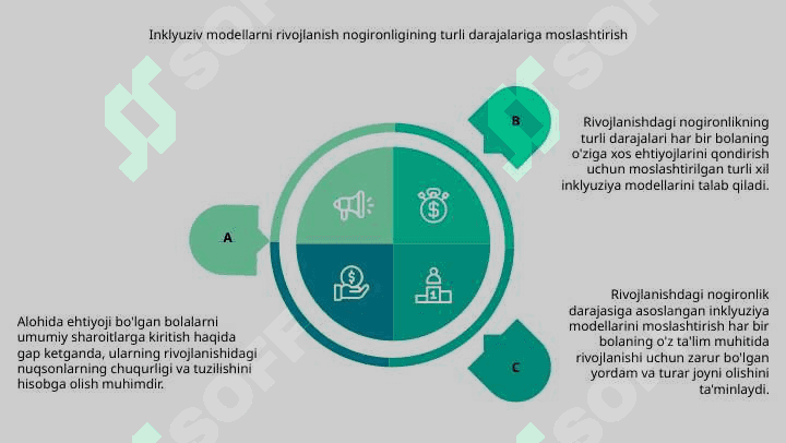 Alohida yordamga muhtoj bolalarda rivojlanishdagi nuqsonining chuqurligi va tuzilishiga qarab inklyuziya modellarini tanlash 7