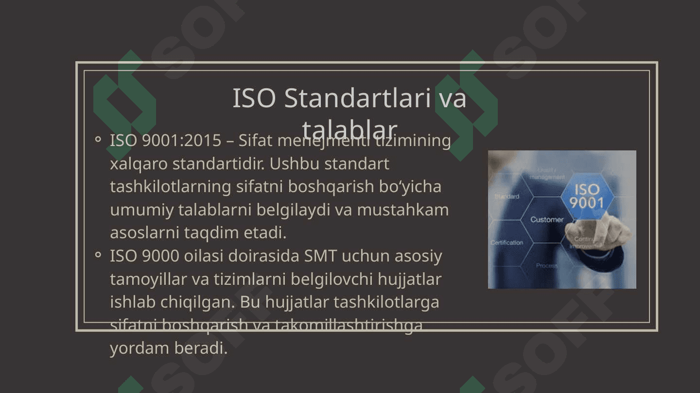 Mavzu: Sifat menejmenti tizimining tarmoqlar boʻyicha moslashuvchanligi. TAQDIMOT 2