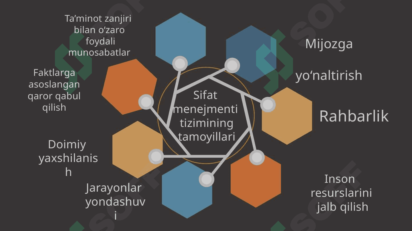 Mavzu: Sifat menejmenti tizimining tarmoqlar boʻyicha moslashuvchanligi. TAQDIMOT 4
