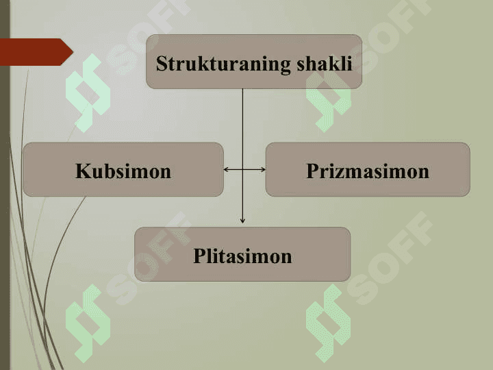 Tuproq strukturasi, suv xossalari, tuproqning havo xossasi va havo rejimi 5