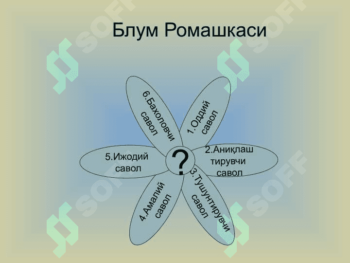 Блумм кубиклари танкидий фикрлашнинг ривожлантиришни интирекактив усули сифатида 6