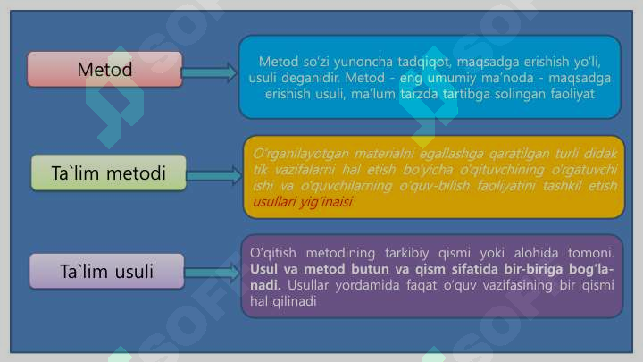 ONA TILI–O‘QISH SAVODXONLIGI VA UNI O‘QITISH METODIKASI 6