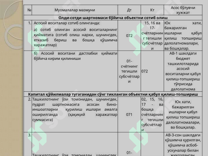 Budjet tashkilotlarida asosiy vositalar hisobini tashkil etish 7