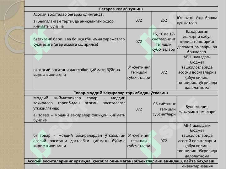 Budjet tashkilotlarida asosiy vositalar hisobini tashkil etish 8