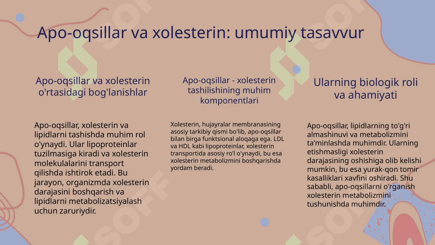 XOLESTERIN TASHILISHIDA  QATNASHUVCHI APO –OQSILLARXOLESTERIN TASHILISHIDA  QATNASHUVCHI APO –OQSILLARXOLESTERIN TASHILISHIDA  QATNASHUVCHI APO –OQSILLAR 4