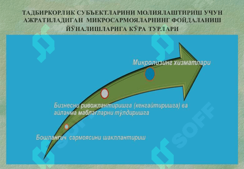 Ўзбекистонда кичик бизнес ва тадбиркорликни ривожлантириш истиқболлари 2