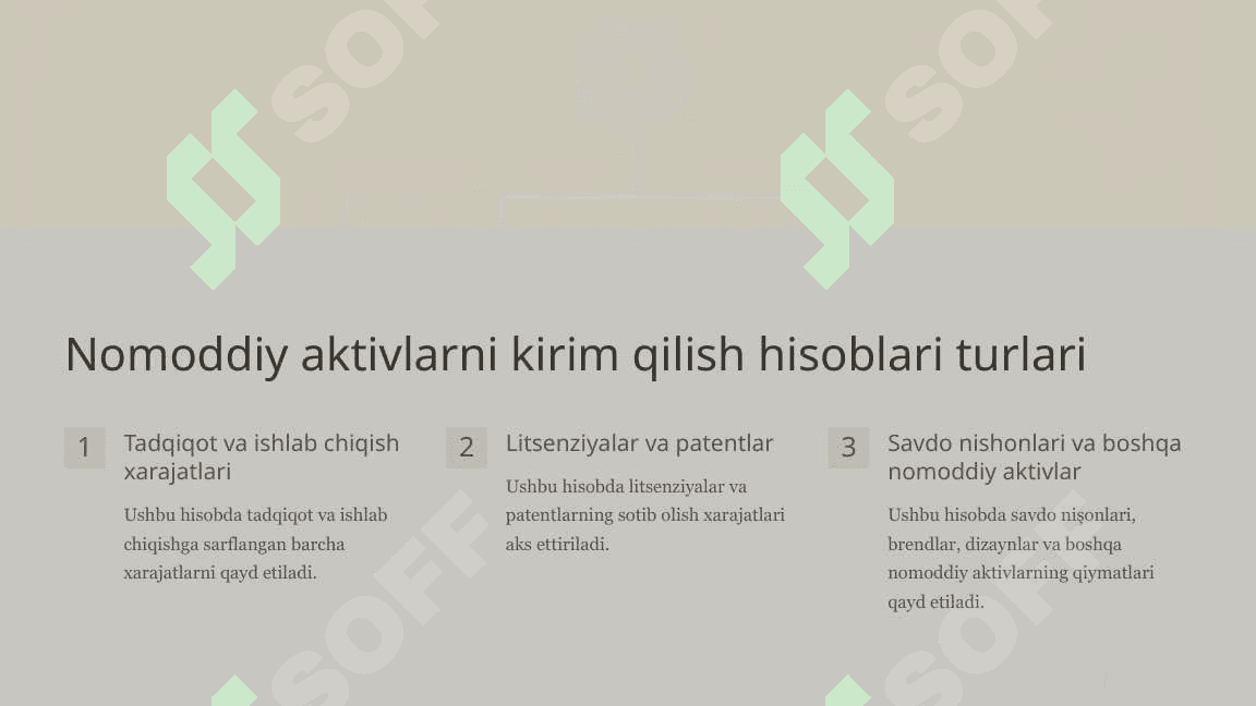 NOMODDIY AKTIVLARNI KIRIM QILISH HISOBI 3