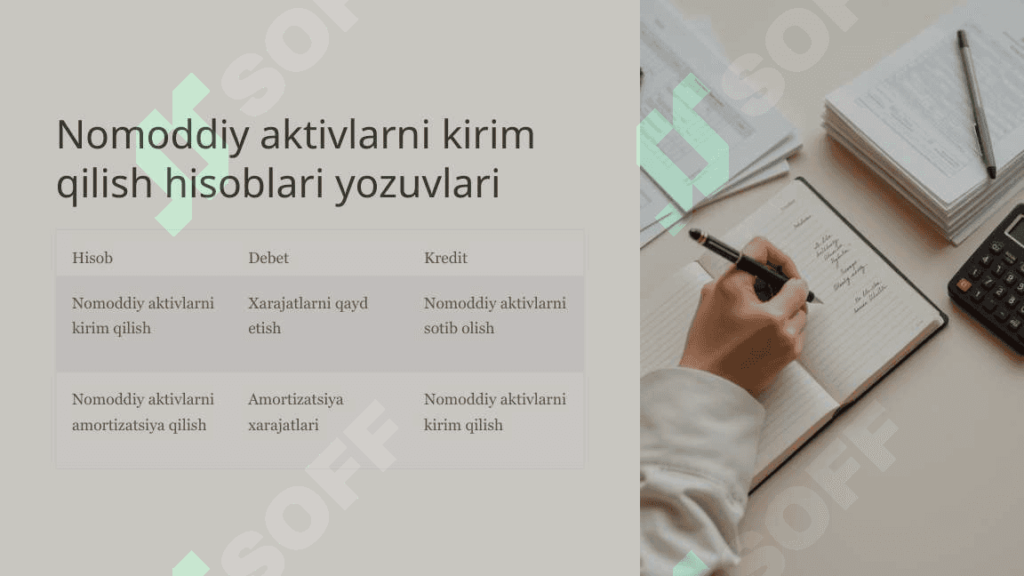 NOMODDIY AKTIVLARNI KIRIM QILISH HISOBI 4