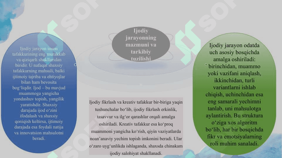 Ijodiy jarayonlar xususiyatlari salyd 3