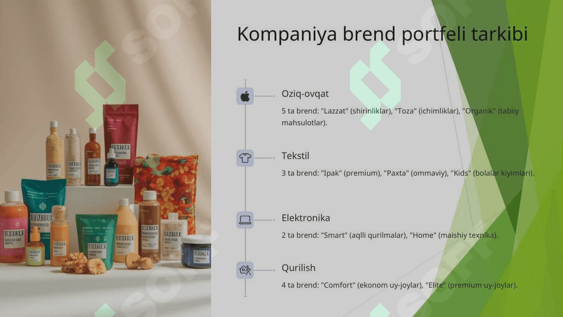 O'zbek kompaniyasining brend portfeli tahlili 4