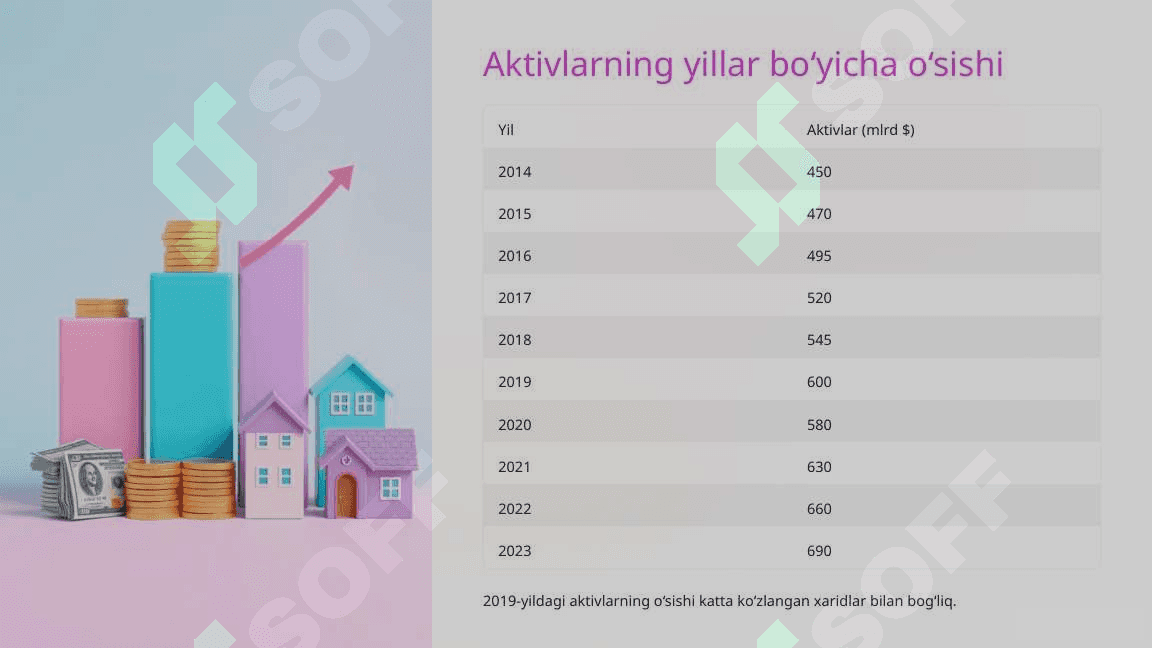 Sug‘urta kompaniyasi moliyaviy ko‘rsatkichlarining yillar bo‘yicha o‘zgarishini tahlil qilish 4