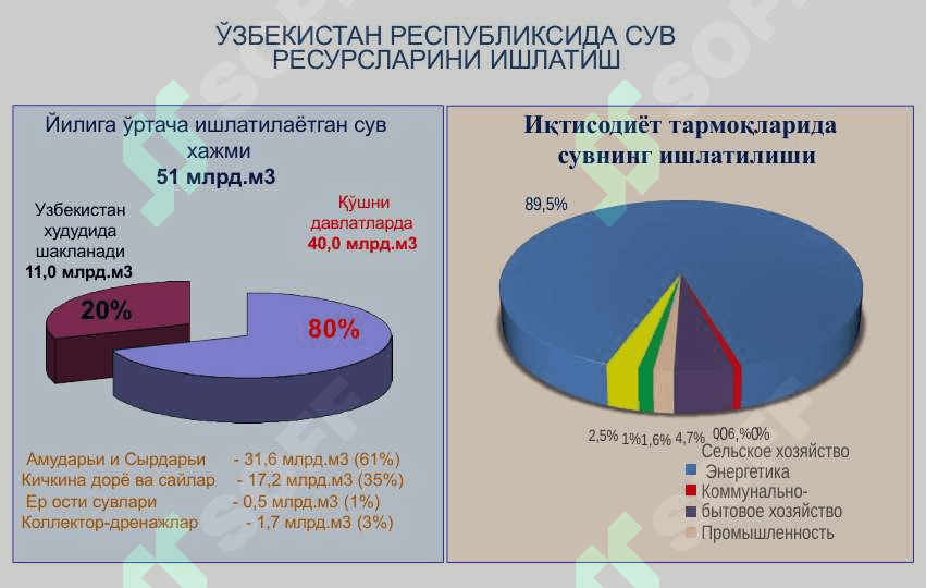 Гидромелиоратив тизимлар 7