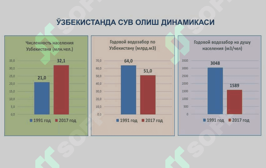 Гидромелиоратив тизимлар 8