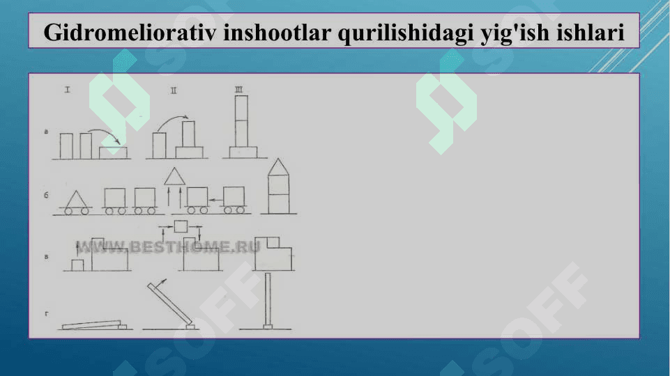 Gidromeliorativ Yig'ish ishlarida qo'llaniladigan uskunalar va jihozlarni tanlash xususiyatlari 4