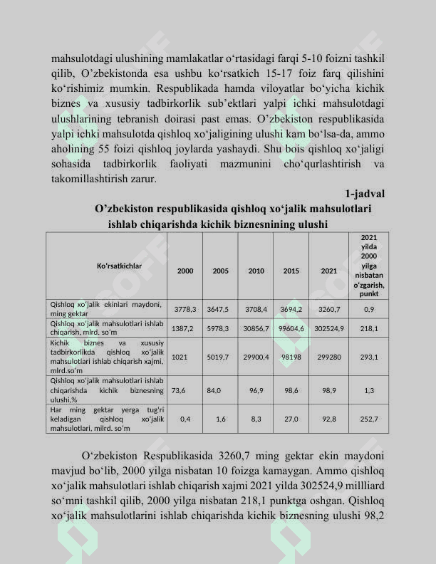Qishloq xo’jaligida tadbirkorlikning aniq sohalari va funksiyalari bo’yicha maslahatlar. 4
