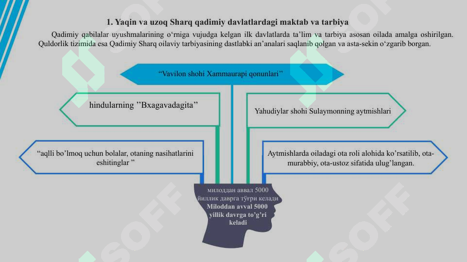 Pedagogika tarixi fan sifatida. Ibtidoiy jamoada tarbiya. Eng qadimgi davrlardan VII asrgacha ta’lim-tarbiya va pedagogik fikrlar 3