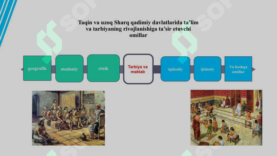Pedagogika tarixi fan sifatida. Ibtidoiy jamoada tarbiya. Eng qadimgi davrlardan VII asrgacha ta’lim-tarbiya va pedagogik fikrlar 4