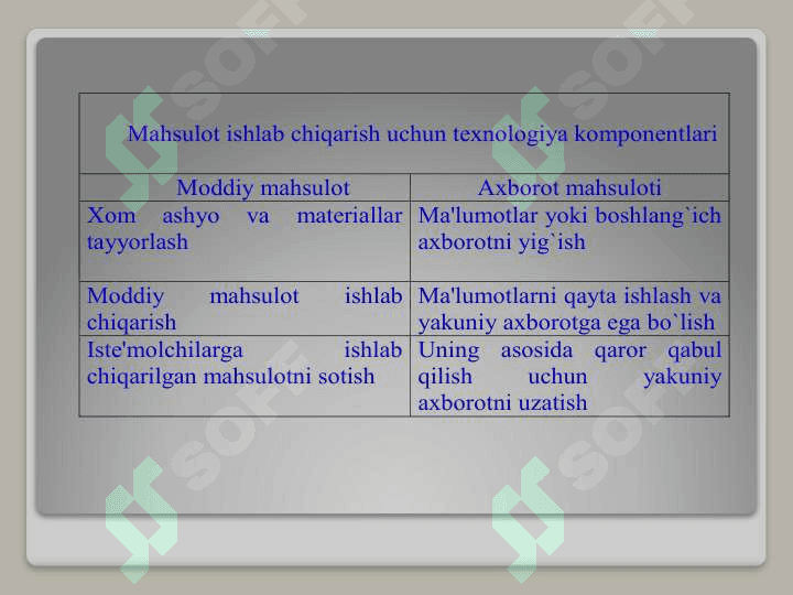 Avtomatlashtirilgan axborot texnologiyalari 4