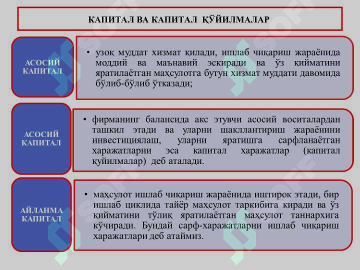 КАПИТАЛ ҚЎЙИЛМАЛАР ВА КАПИТАЛ БОЗОРИ 3