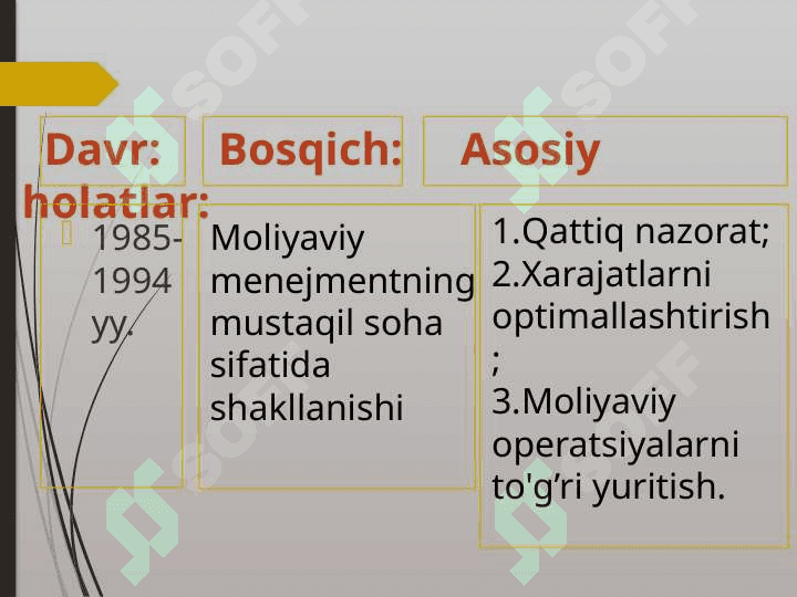 Moliyaviy menejment fanining predmeti, ob’yekti, maqsad va vazifalari 8