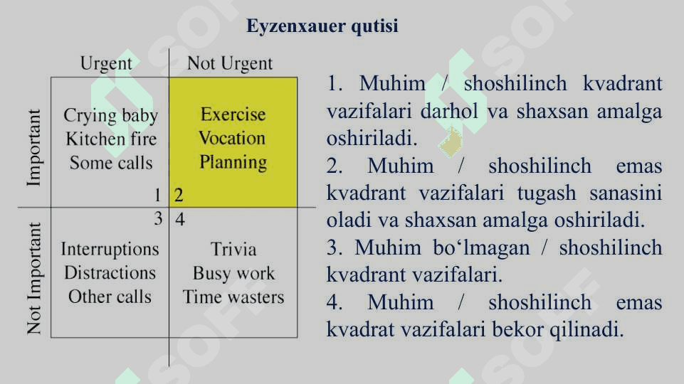 BOSHQARUVCHILIK FAOLIYATIDA VAQTDAN UNUMLI FOYDALANISH SHARTLARI 6