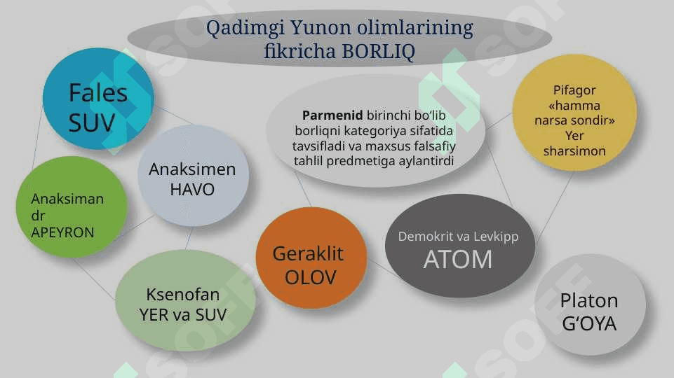 Borliq va rivojlanish falsafasi 5
