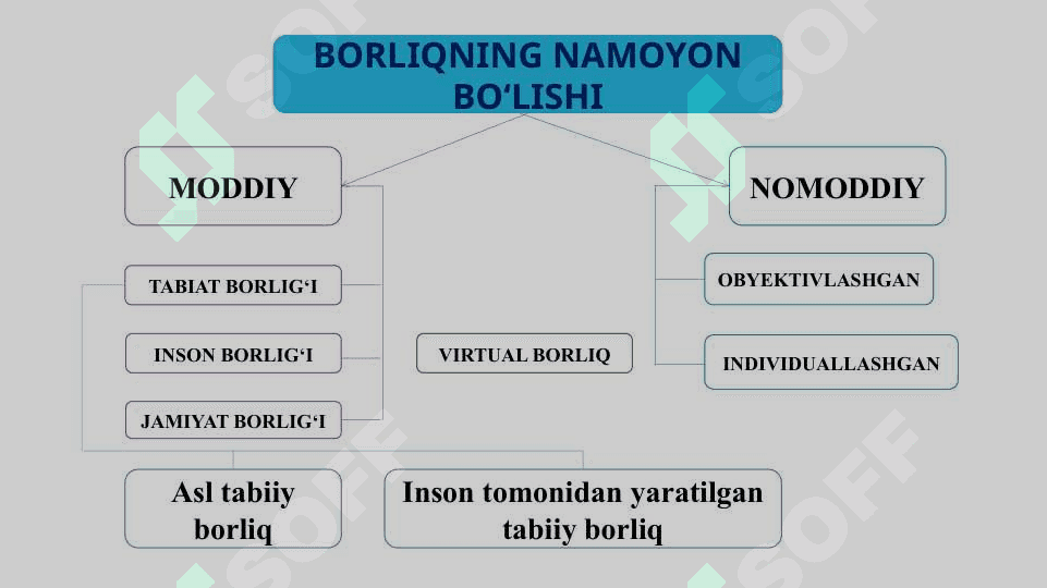 Borliq va rivojlanish falsafasi 8