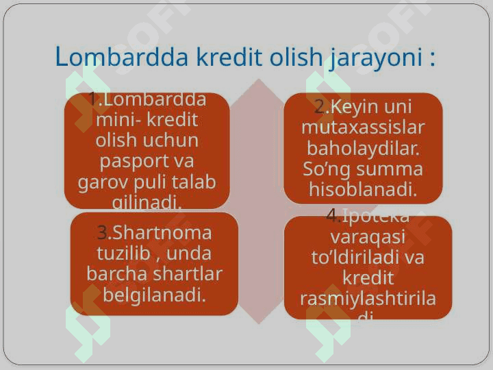 LOMBARDLAR VA MIKROKREDIT TASHKILOTLARINING TARKIBI VA VAZIFALARI 5