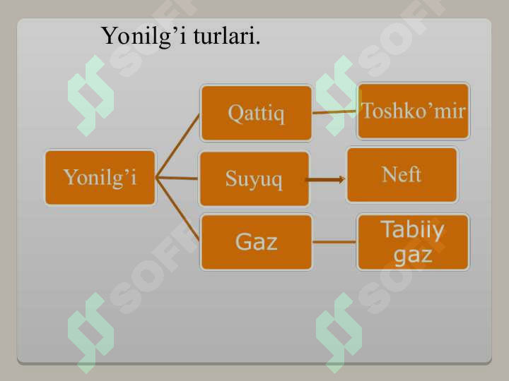 Yonilg‘i maxsulotlarini qayta ishlash texnologiyasi 3
