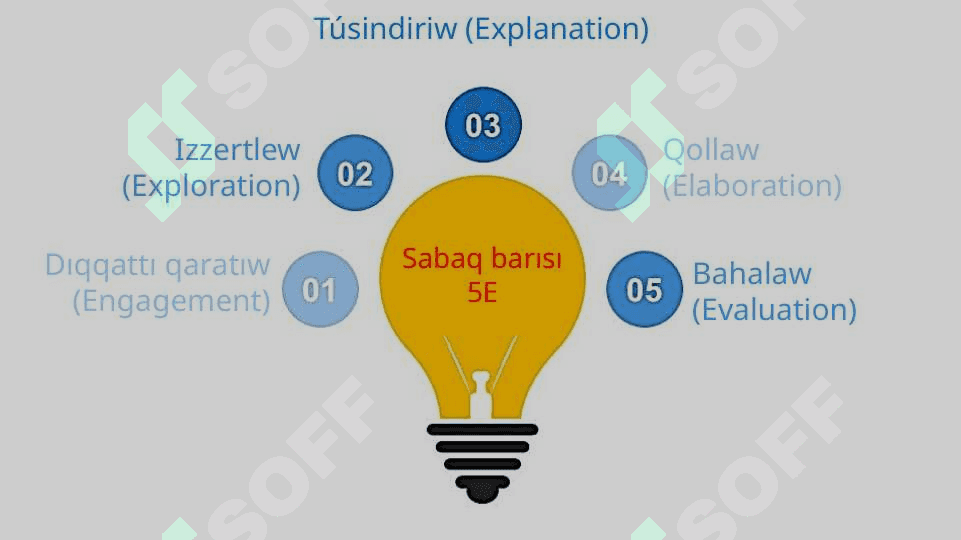 Tok kúshi hám onı ólshew_5E 2