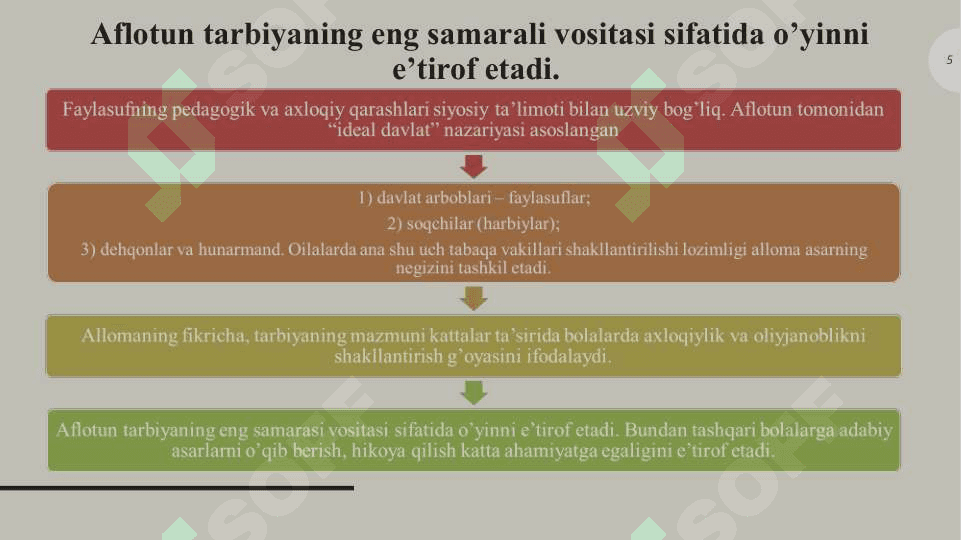 CHET ELDA OILA PEDAGOGIKASI FANINING RIVOJLANISH TARIXIDAN 5