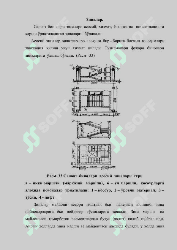 Саноат биноларининг бошка элеметлари 2