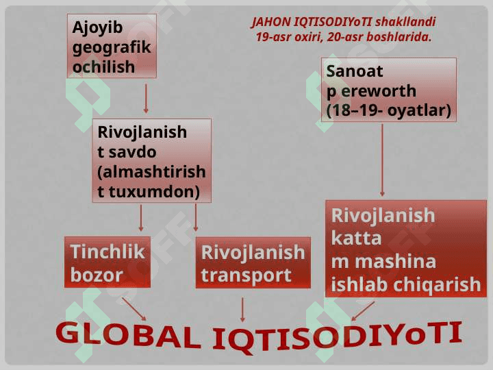 Iqtisodiy va ijtimoiy geografiyani rivojlanishining hozirgi bosqichi 2