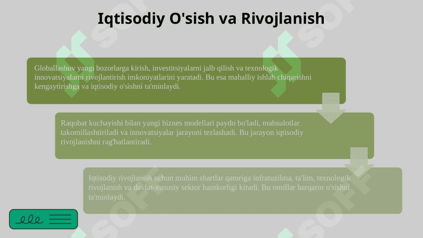 Globallashuvning milliy rivojlanishga o'tkazayotgan tasiri va uning oqibatlari 5