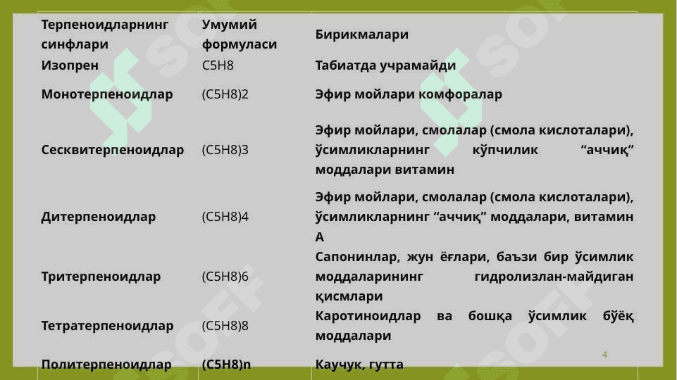 ТАРКИБИДА ТЕРПЕНОИДЛАР (ЭФИР МОЙЛАРИ) БЎЛГАН ДОРИВОР ЎСИМЛИКЛАР ВА МАҲСУЛОТЛАР 4