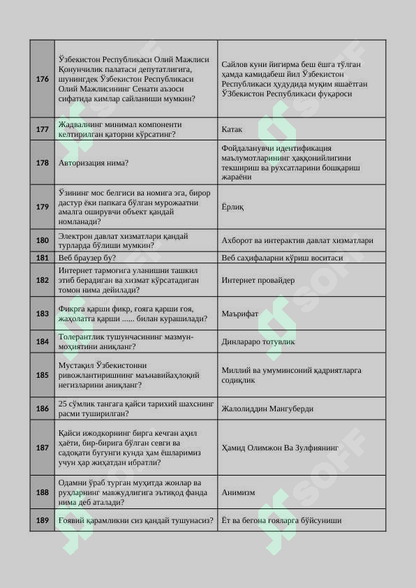 Argos 1333 talik test, javoblari bilan. Davlat xizmatchisi 2025-2026, ARGOS, Davlat xizmatchisi, test javoblari bilan 2025 2026 5