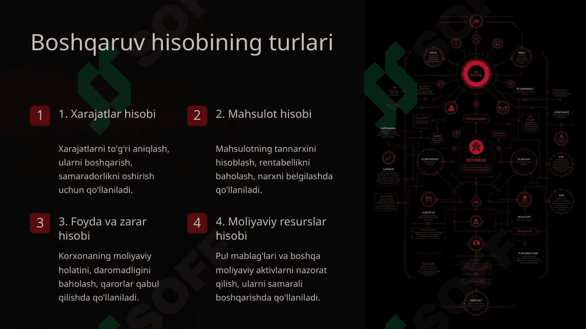 Boshqaruv hisobining iqtisodiyotdagi ahamiyati va uning dolzarbligi 4