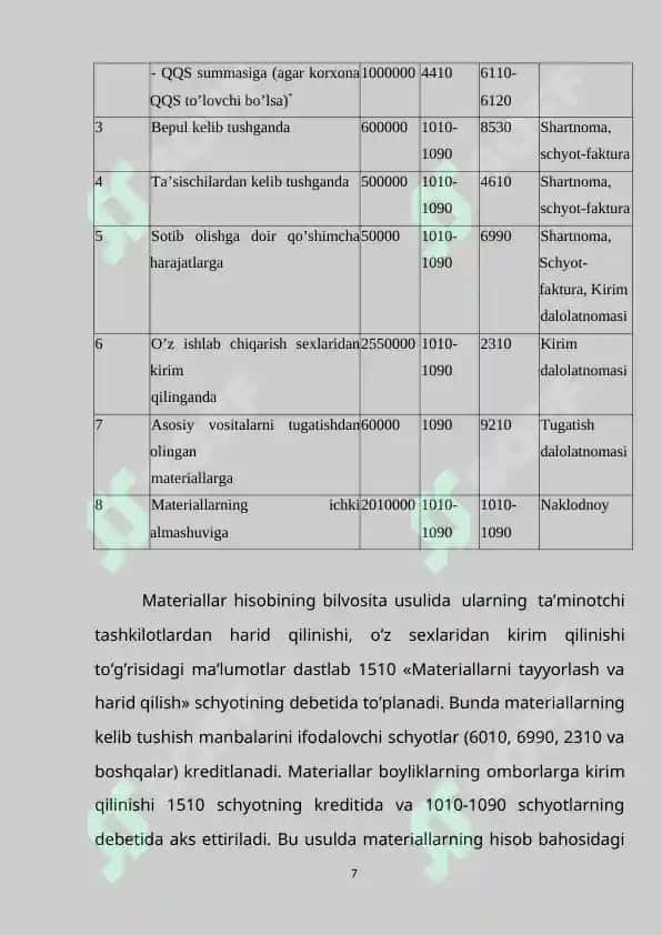 Qurilish korxonalarida buxgalteriya balansini to`lg`azish xususiyatlari 7